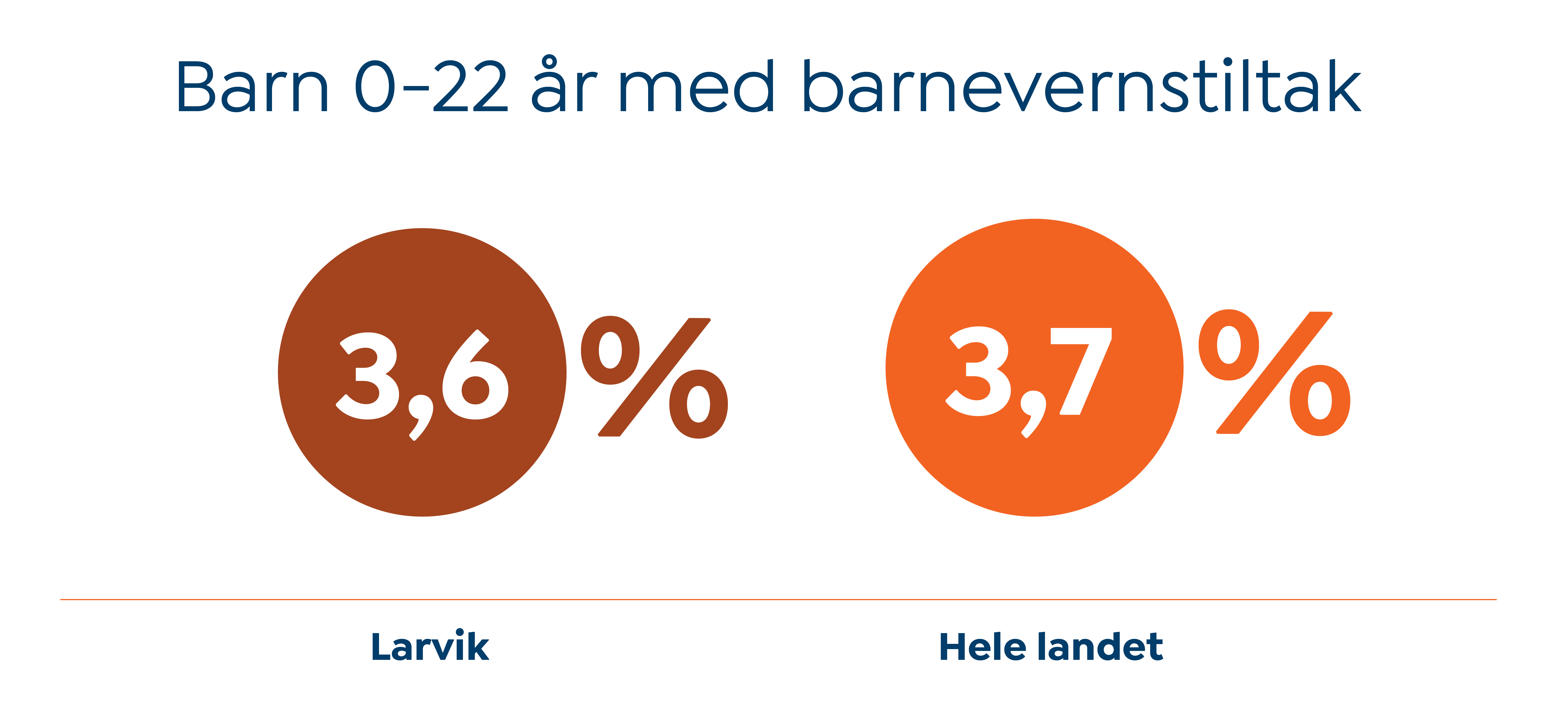 Figur barnevernstiltak