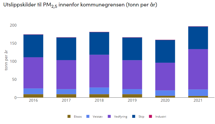 Figur 5 som viser utslipsskilder innenfor kommunegrensern