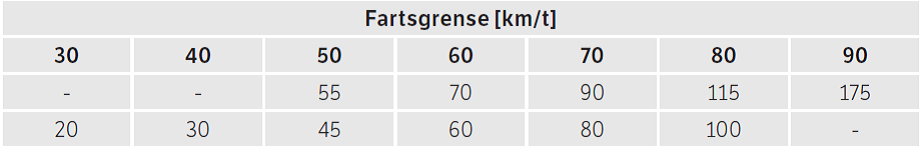 Stoppsikt Ls for avkjørsler.png