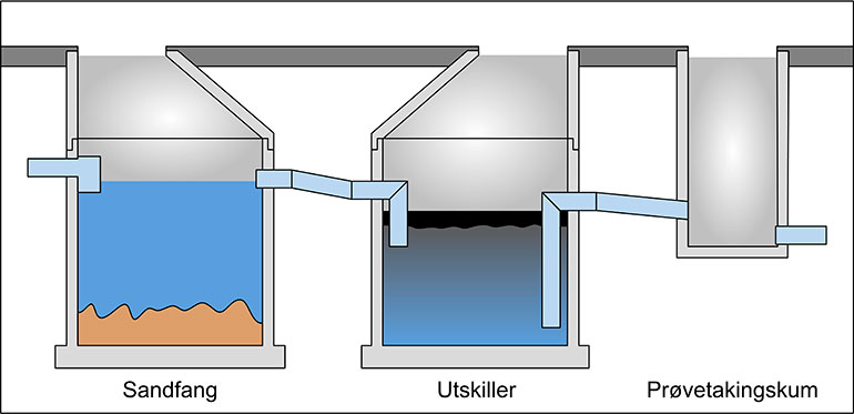 Oljeutskiller.jpg