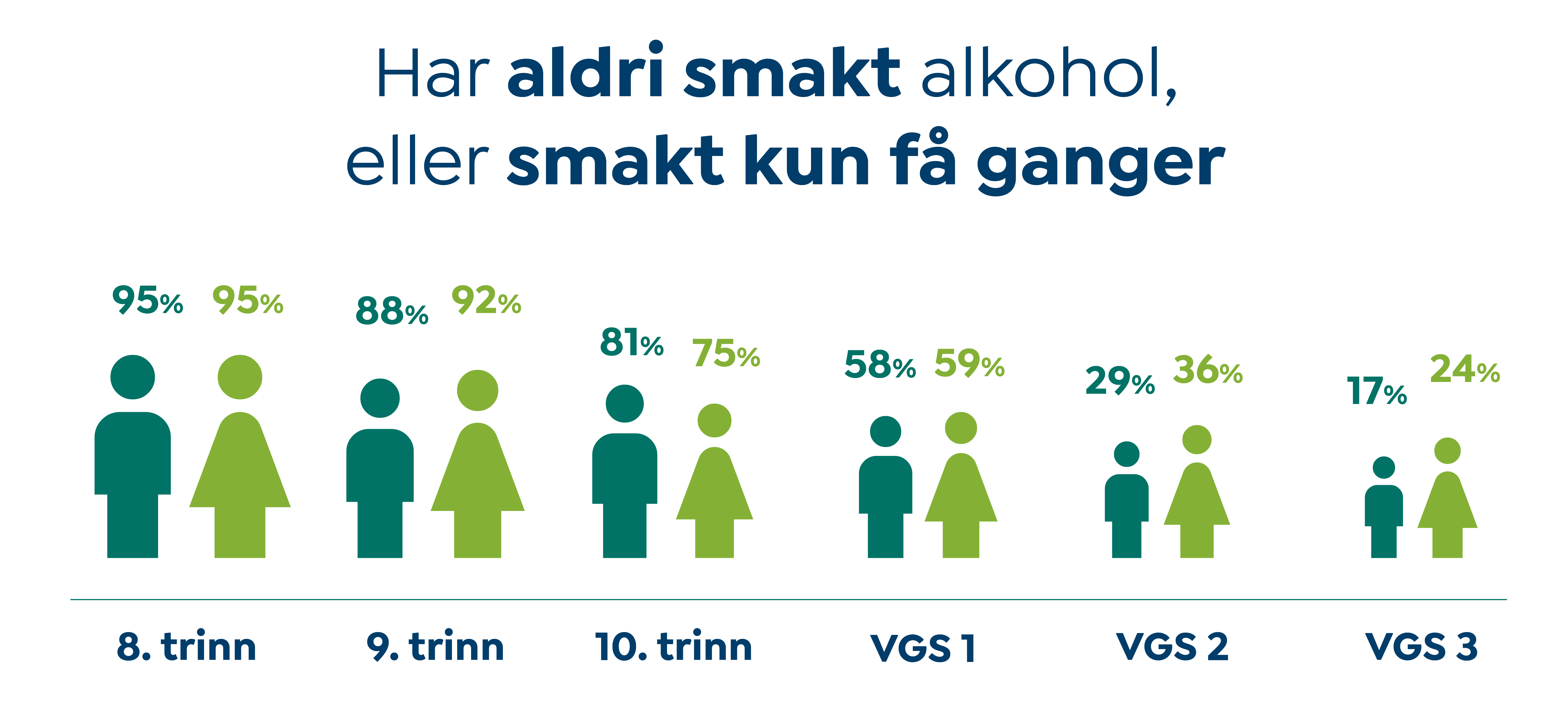 INFOGRAFIKK smakt alkohol