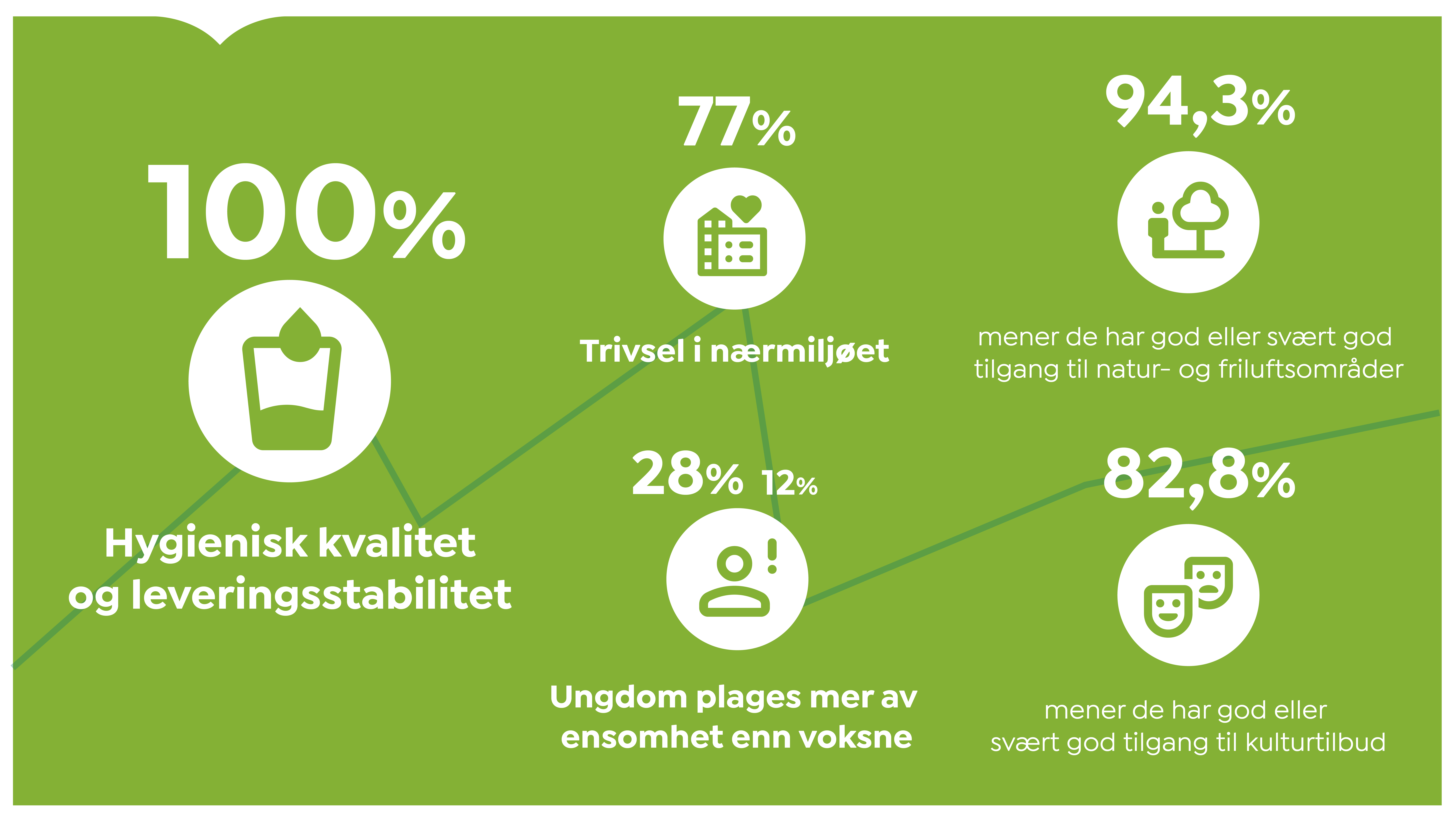 4 1 FYSISK, BIOLOGISK, KJEMISK OG SOSIALT MILJØ