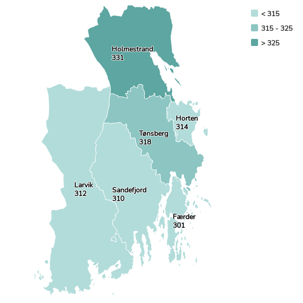 Antall personer per 1000 innbygger med henvendelse til primærhelsetjenesten hvert år grunnet muskel- og skjelettplager og -diagnoser. Alder 0 – 74 år, Vestfold, 2018 – 2020. Kilde: FHI, kommunehelsa statistikkbank