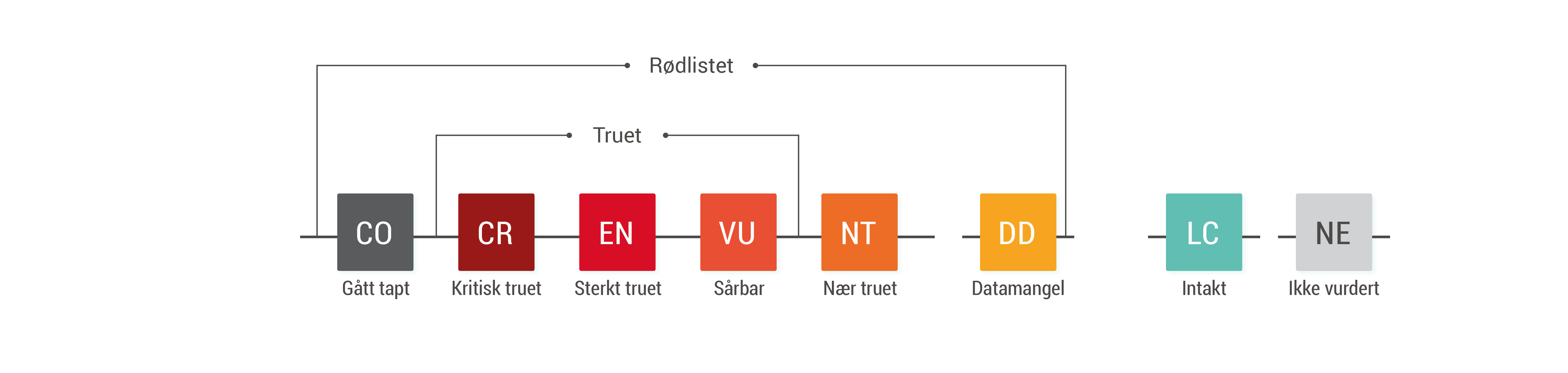 Rødlistede Naturtyper