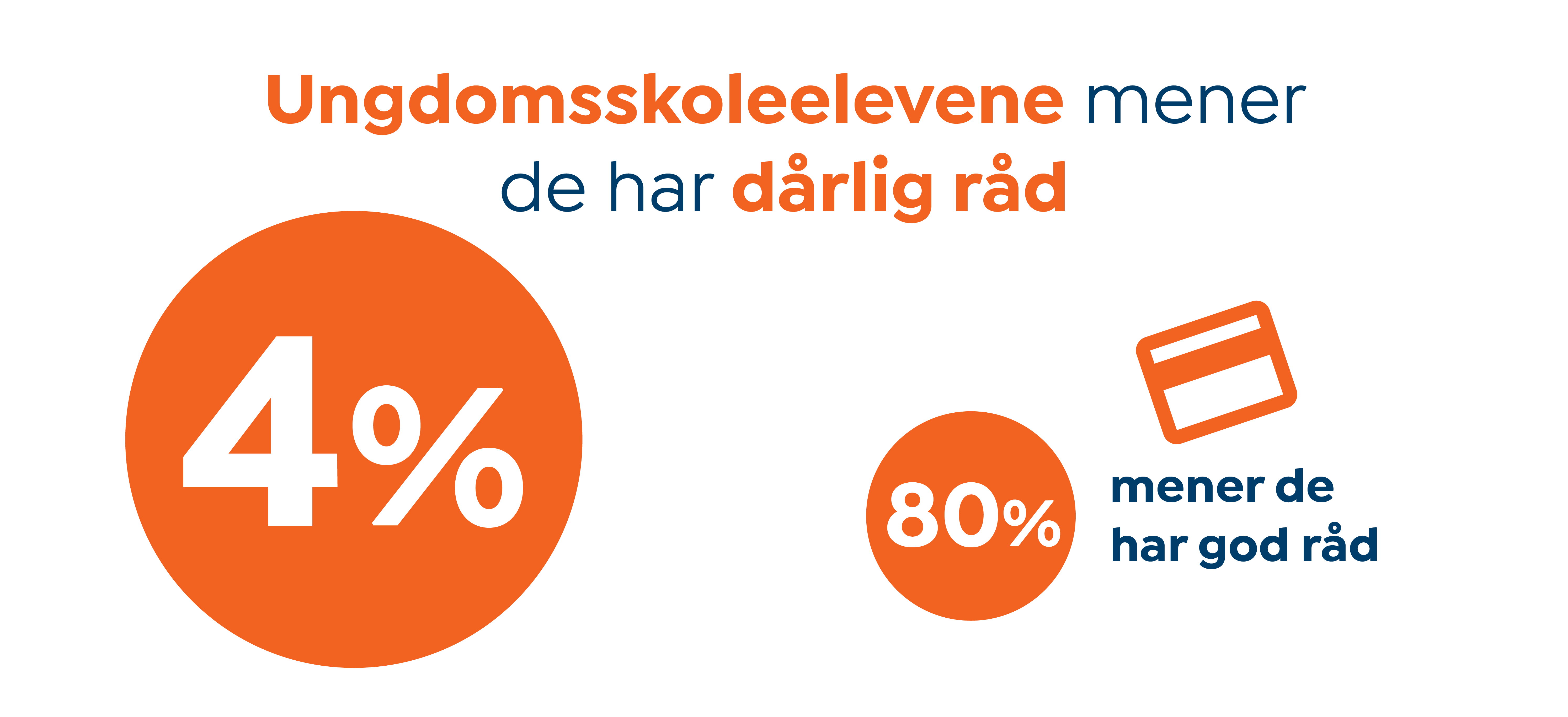 INFOGRAFIKK unge med dårlig råd