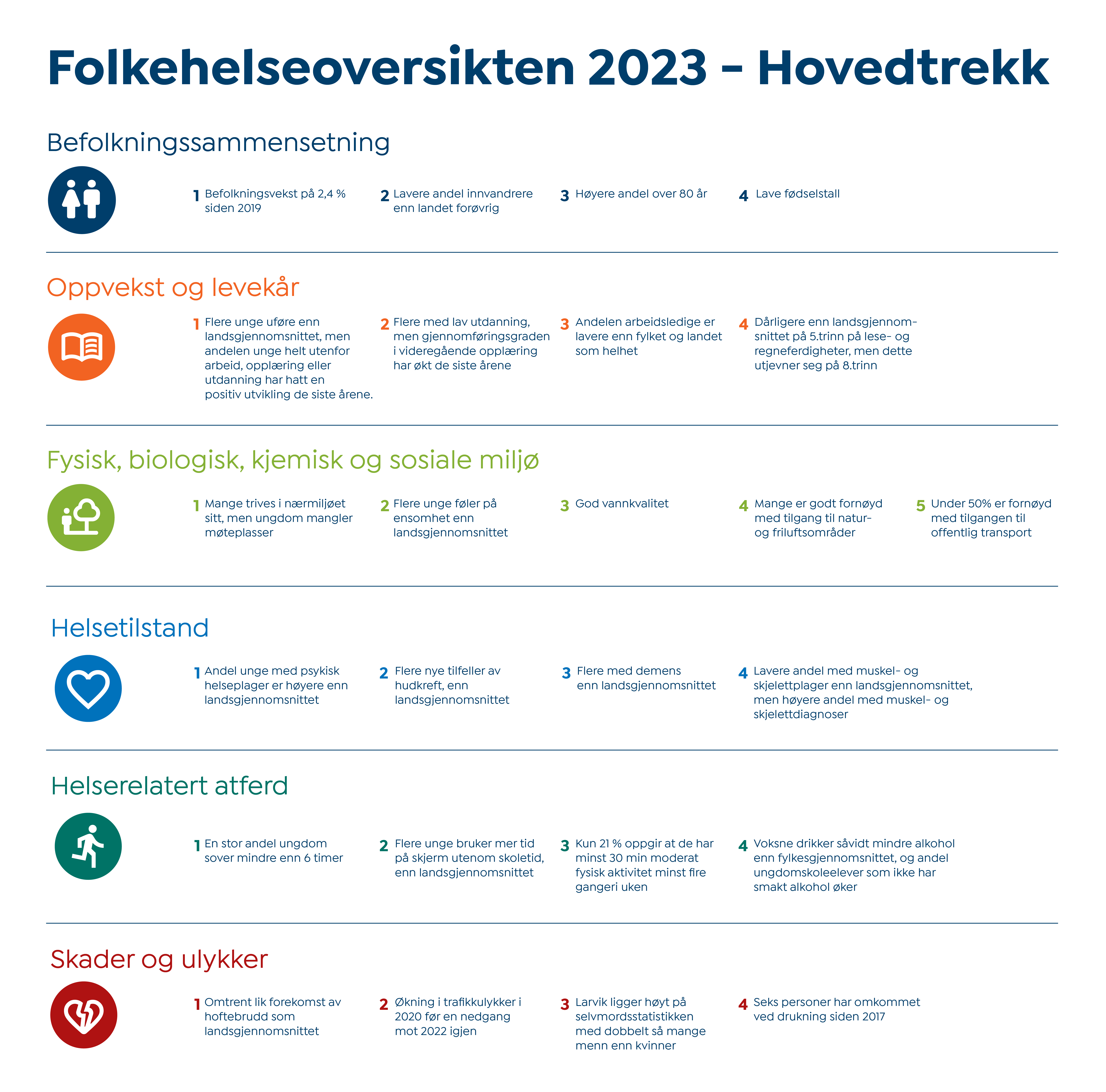 Folkehelseoversikten 2023 - hovedtrekk