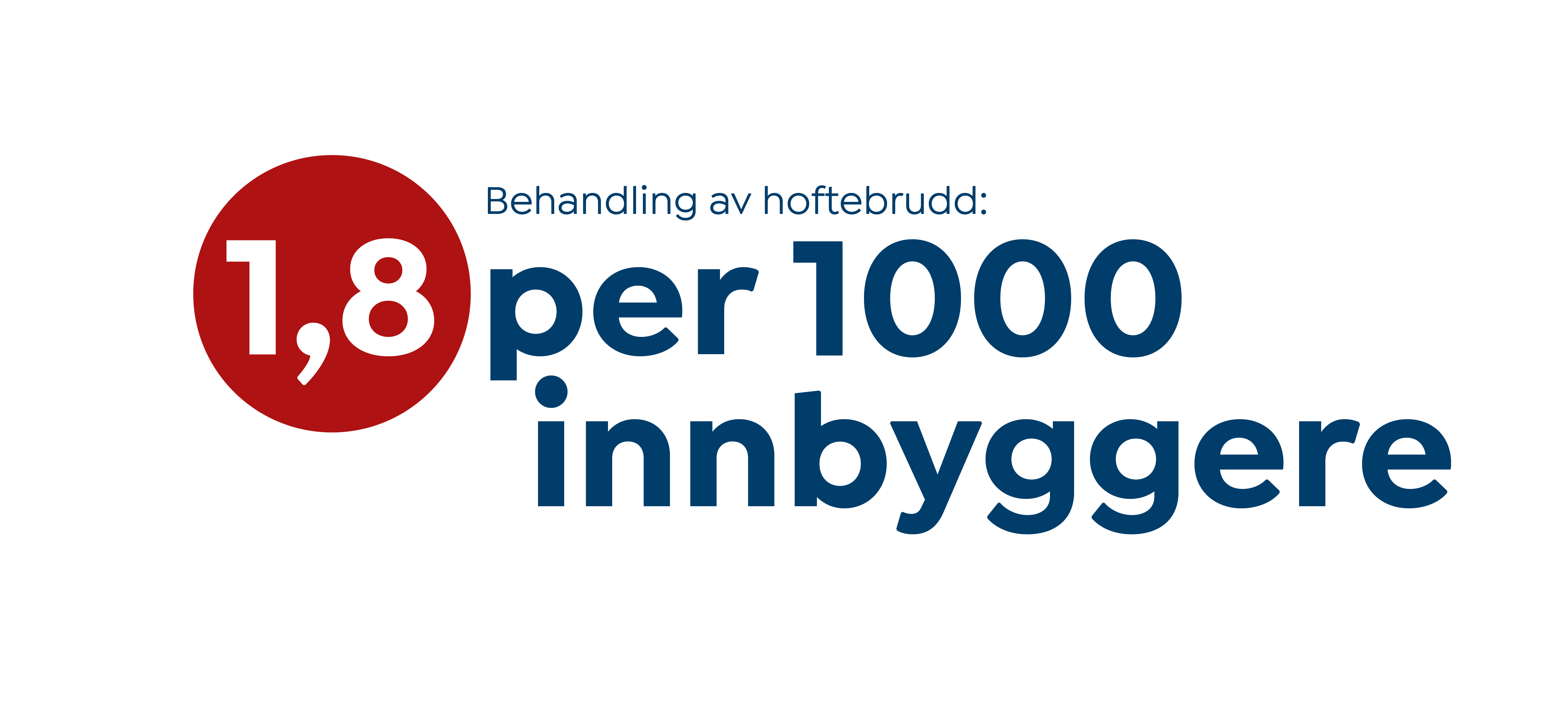 INFOGRAFIKK hoftebrudd