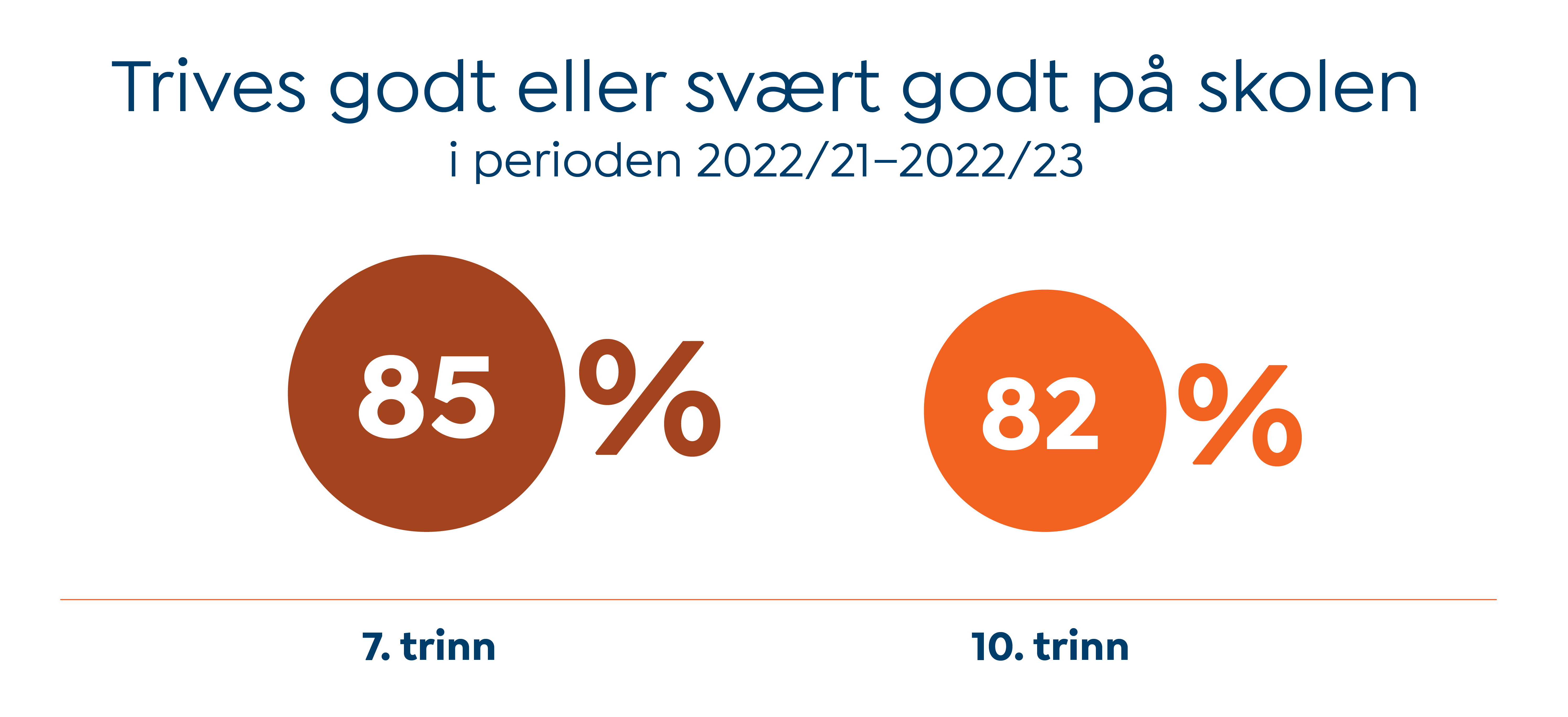 Figur trives godt