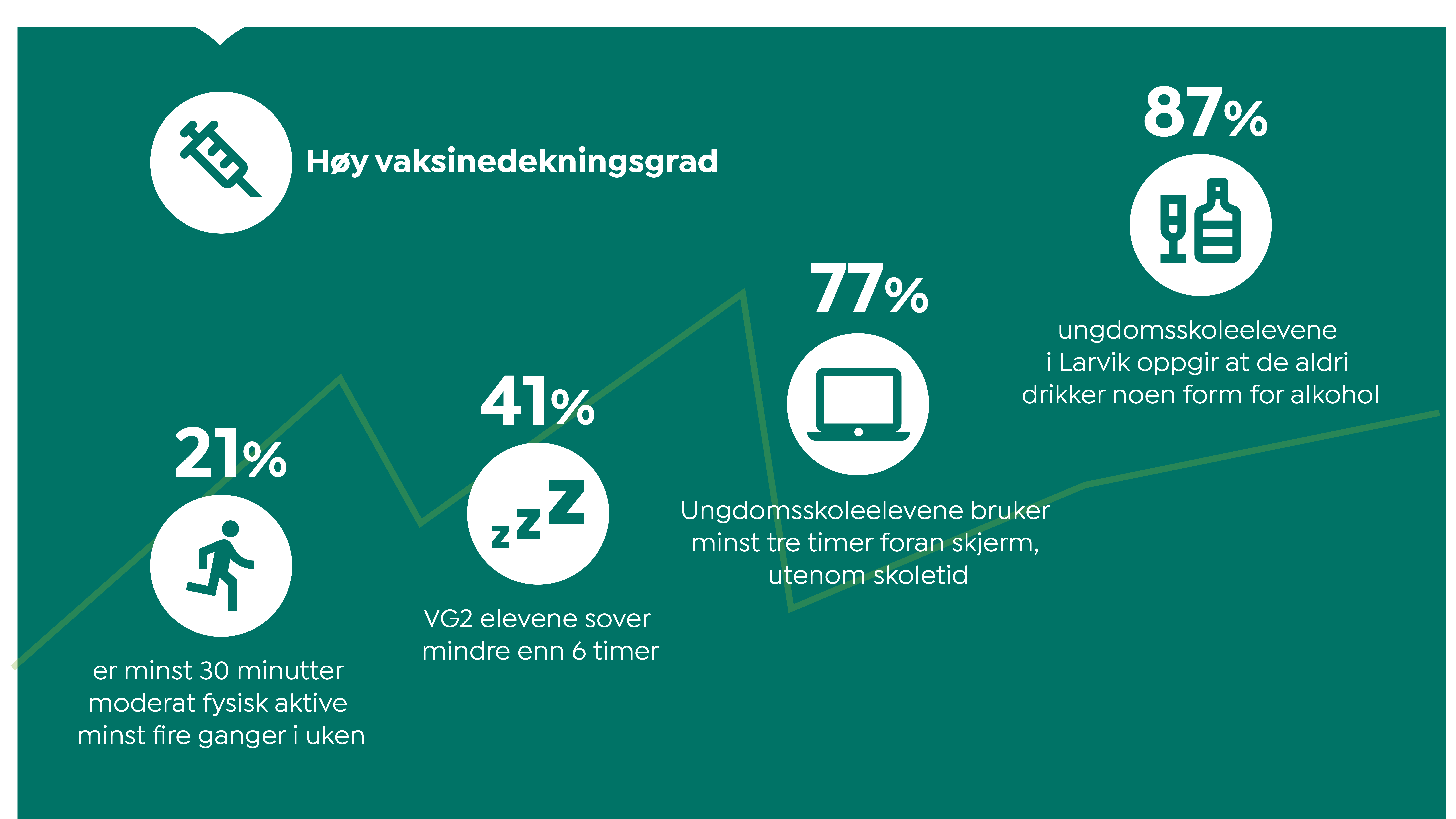 Infografikk helserelatert atferd folkehelseoversikten 2023