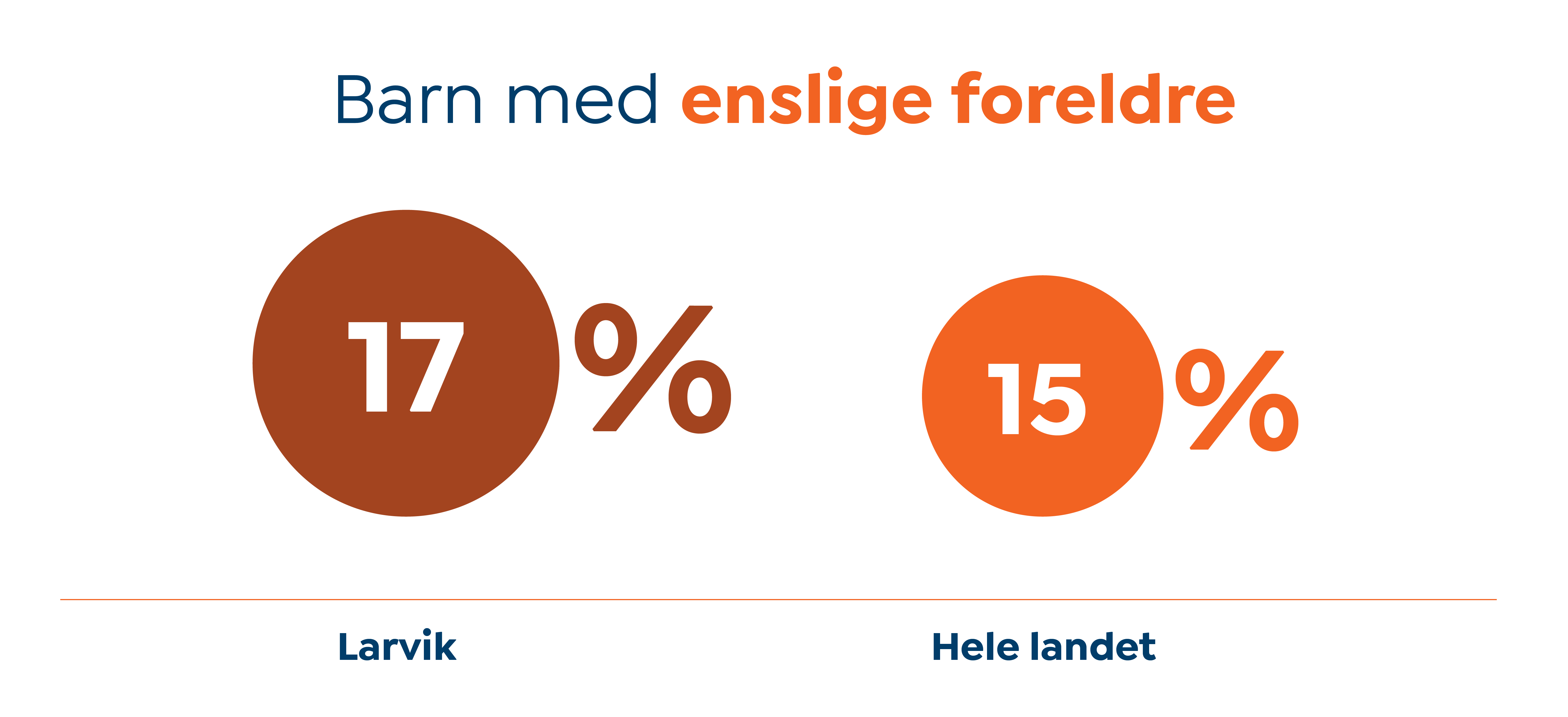 INFOGRAFIKK enslige foreldre