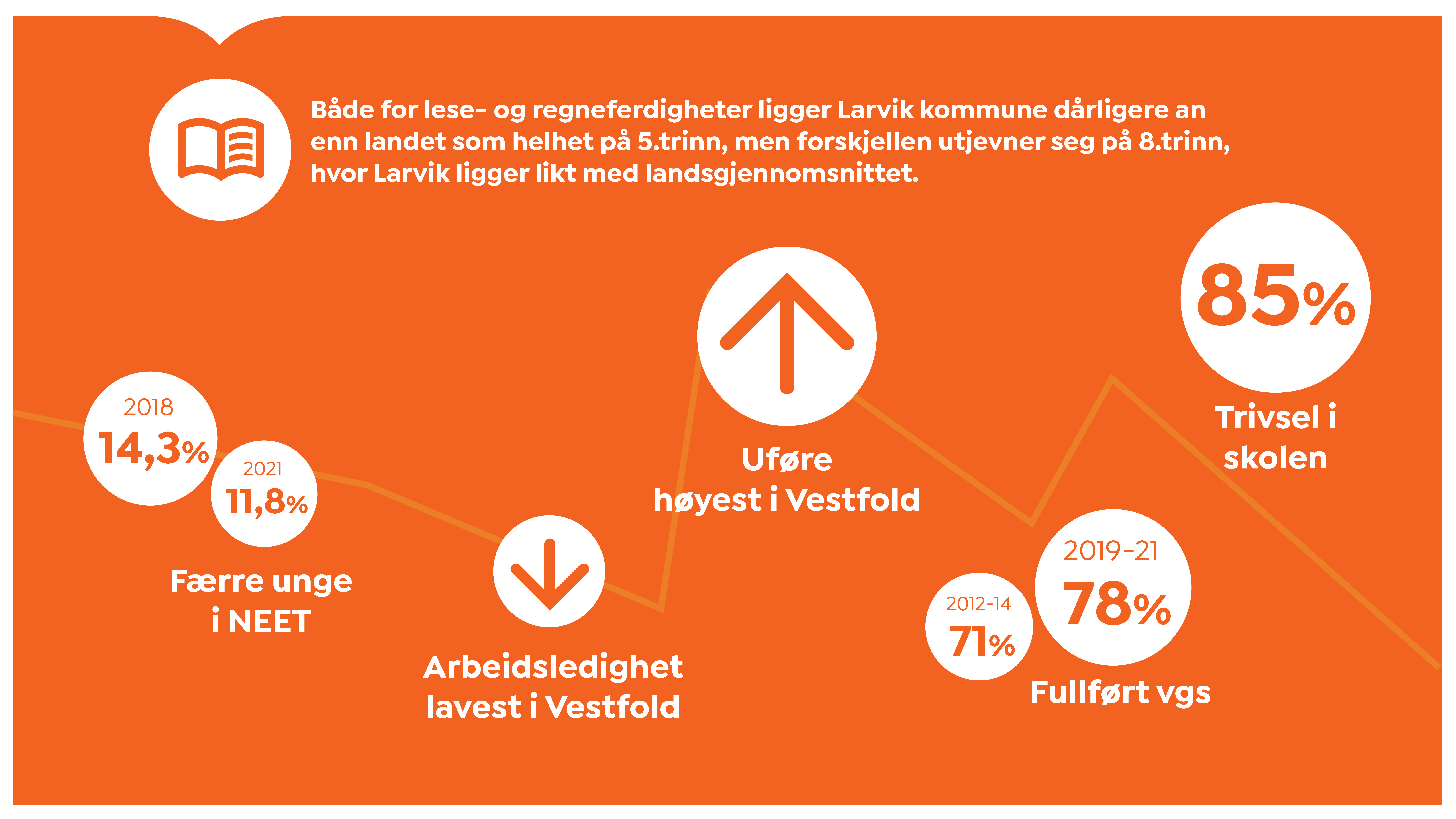 Folkehelseoversikten23 6 1 Oppvekst Og Levevilkår