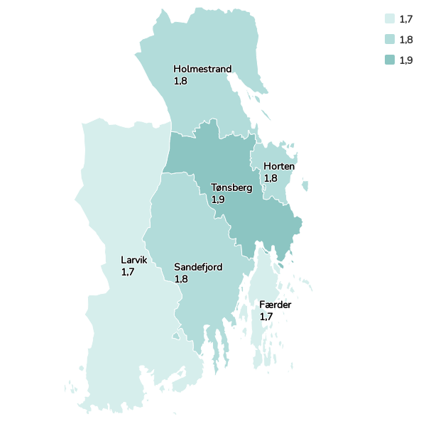 Figur 5 som viser forsørgingsevne