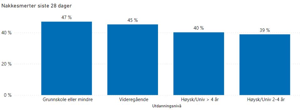 Tabell som viser oversikt over nakkesmerter