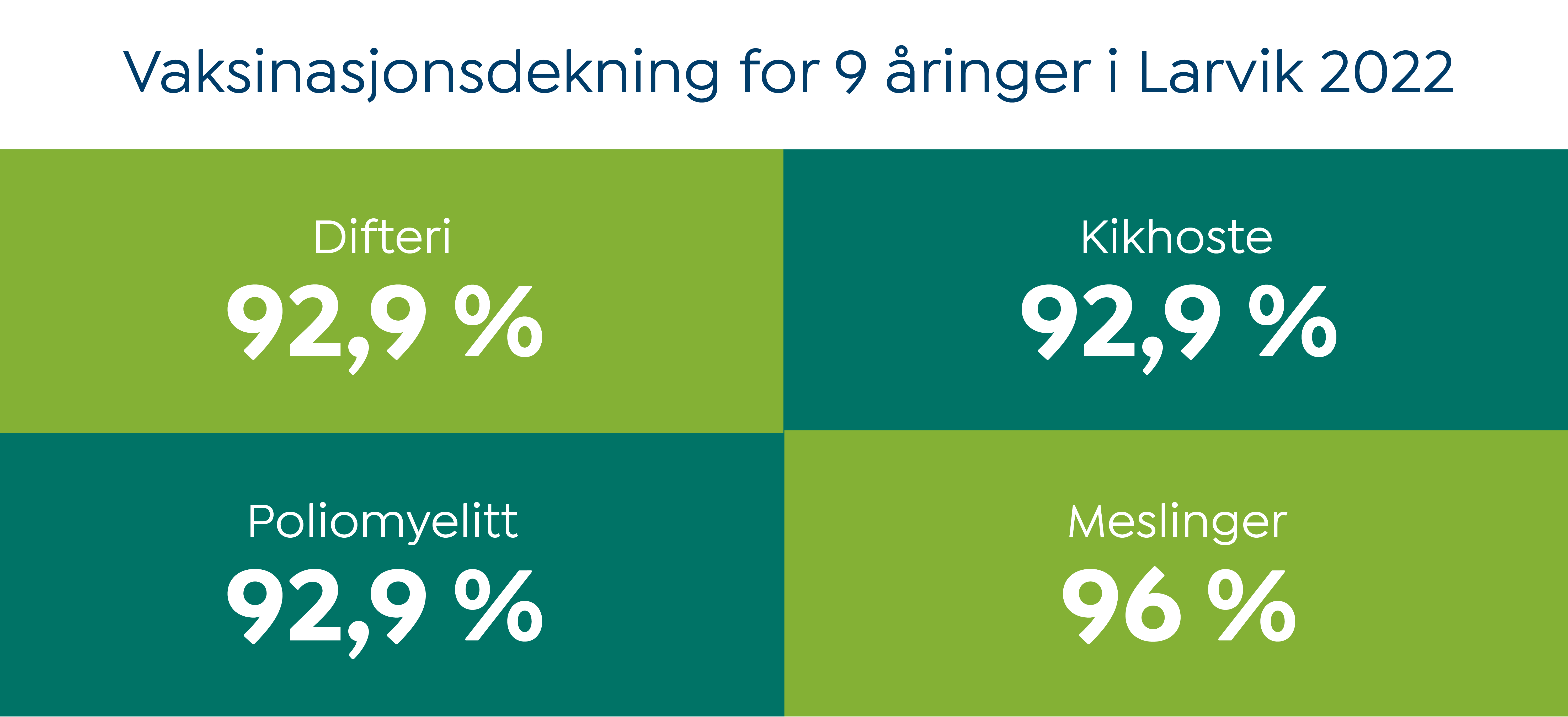 INFOGRAFIKK vaksinasjon