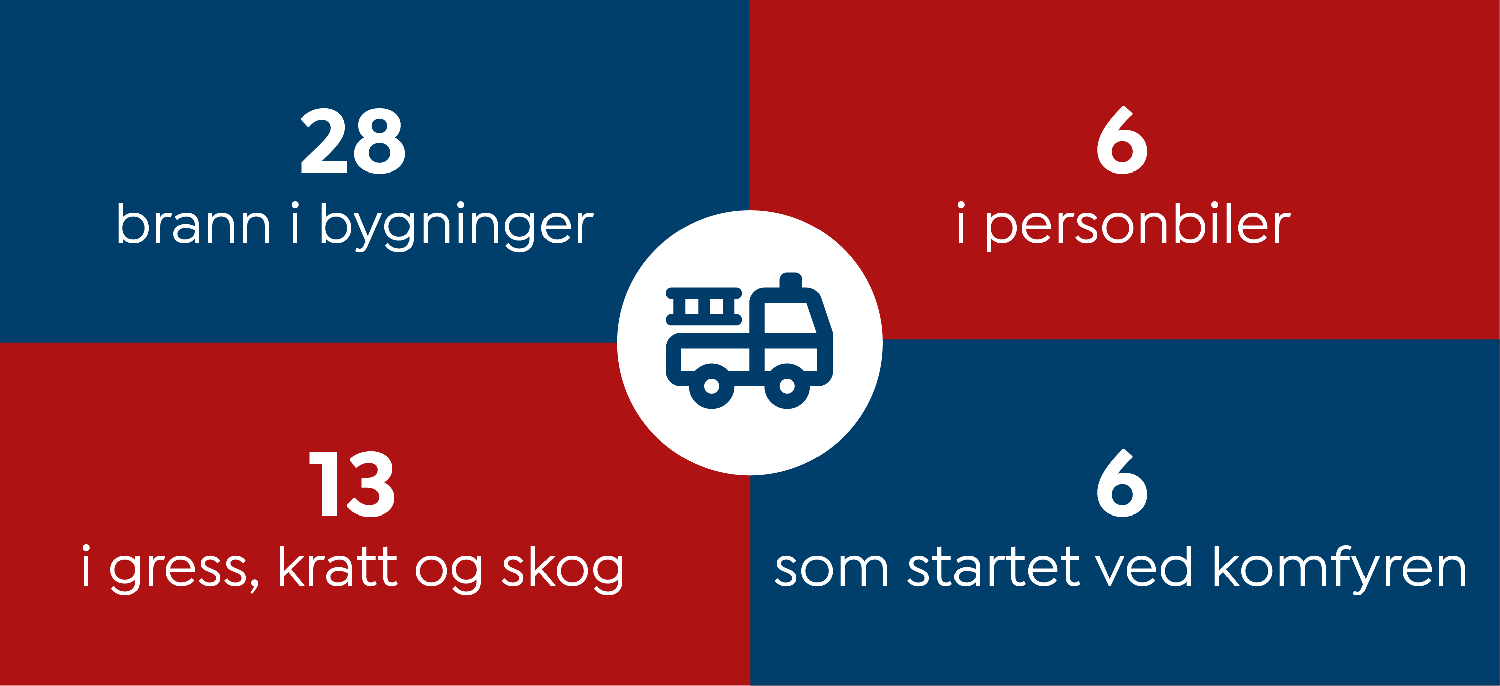 INFOGRAFIKK brannutrykning